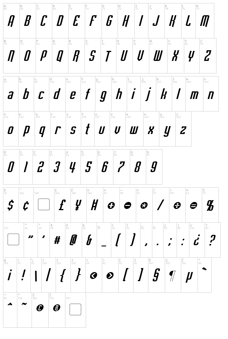 Empanada font map